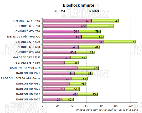 graph Civilization V